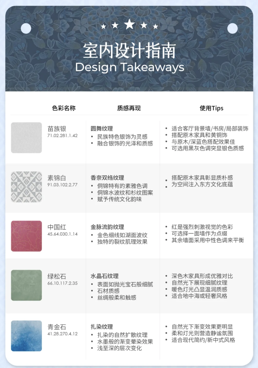 爱涂妆活动：中国传统色彩与现代家居的完美邂逅 艺术涂料空间案例
艺术涂料立体纹理
艺术涂料产品 艺术涂料颜色搭配
艺术涂料流行色 艺术涂料产品 室内设计指南