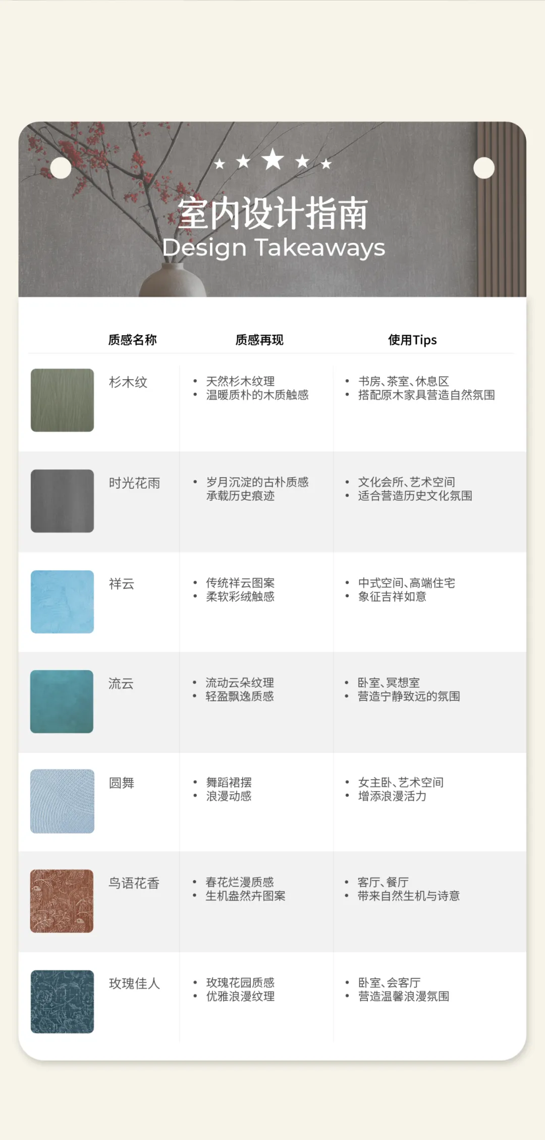 艺术涂料『文化系列』｜让每一面墙讲述历史与文化的故事
室内设计指南