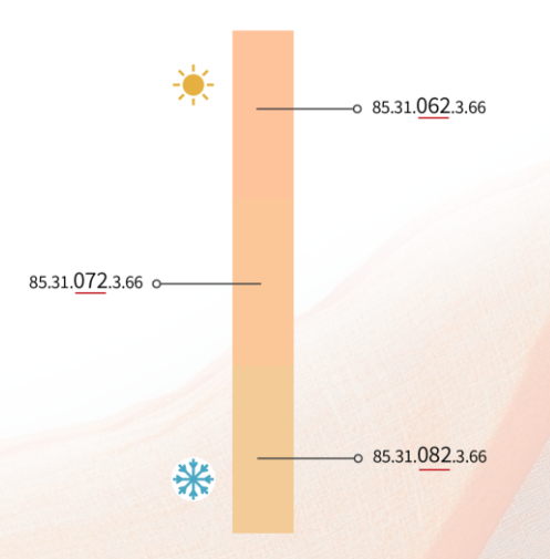 姜黄｜一个没有边界感的颜色