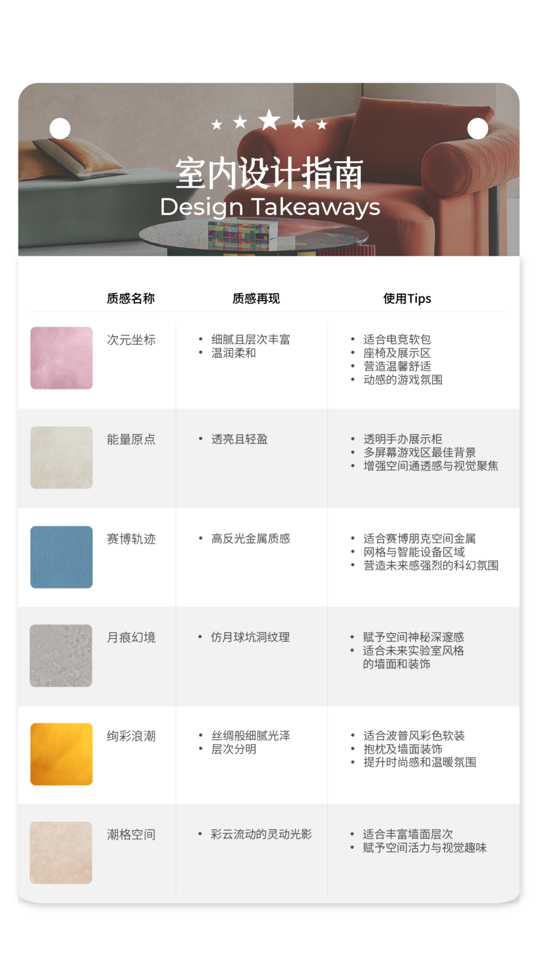 新世代家装，到底玩什么风格？
室内设计指南