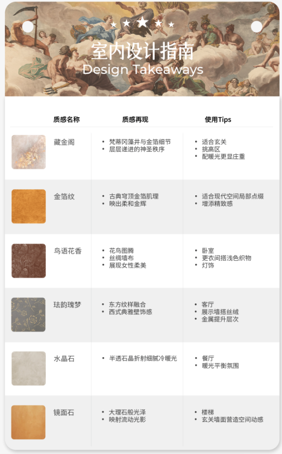 设计的“潜台词”：为什么顶级空间都在用“材质”叙事？
室内设计指南