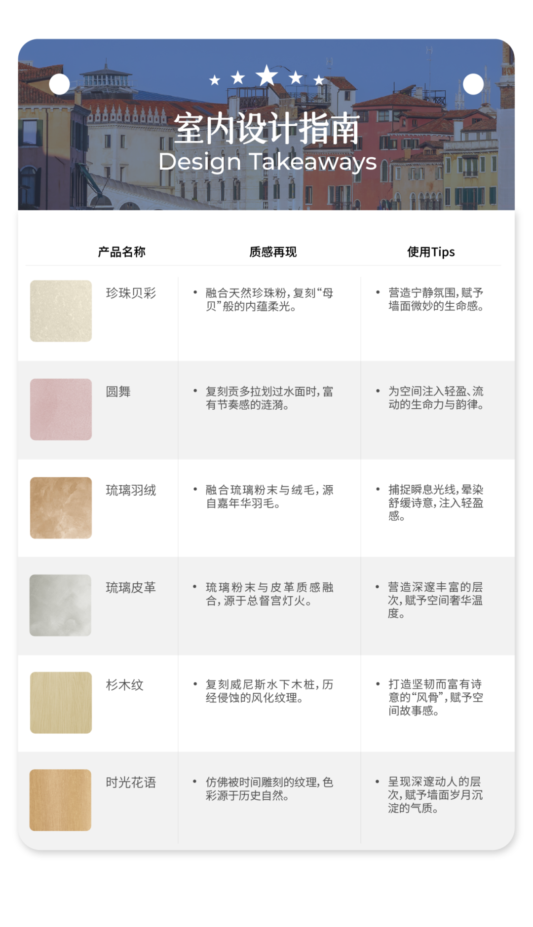 威尼斯的光影与幻象
室内设计指南