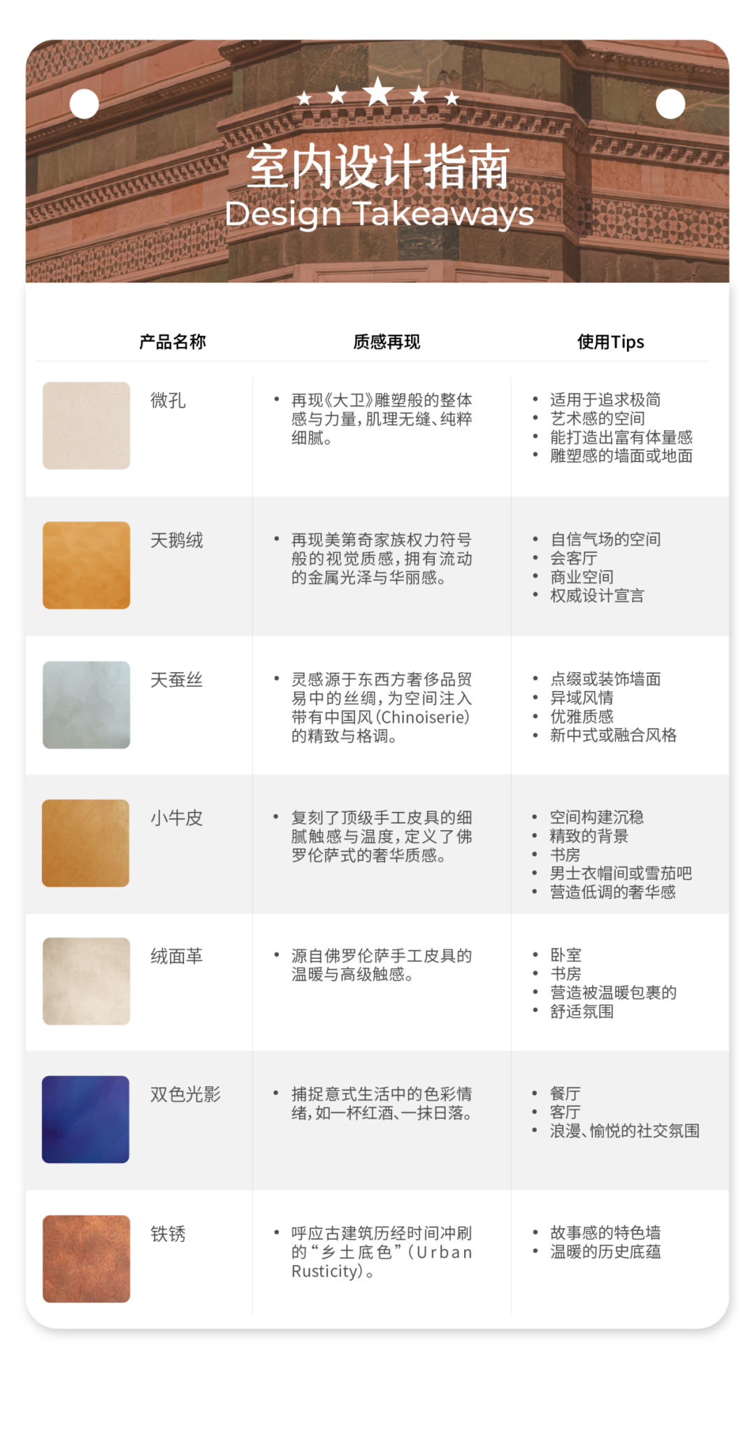 可触摸的佛罗伦萨，从品位到设计权威
室内设计指南