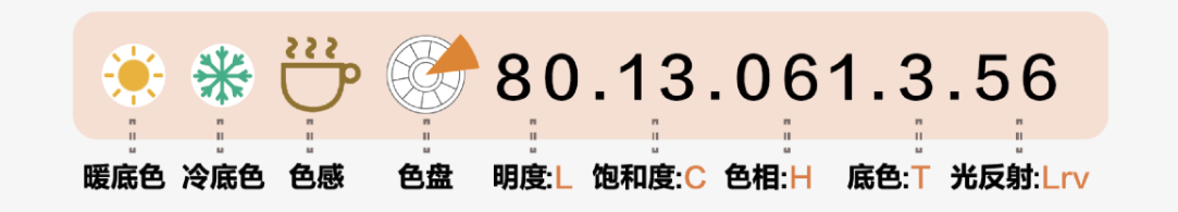 妆点美学｜读懂色彩的10位“身份证”
美色密码