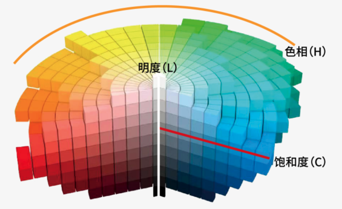 妆点美学｜读懂色彩的10位“身份证”
美色密码