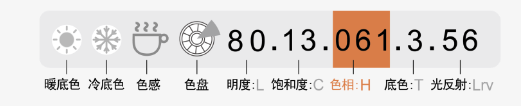 妆点美学｜读懂色彩的10位“身份证”
美色密码