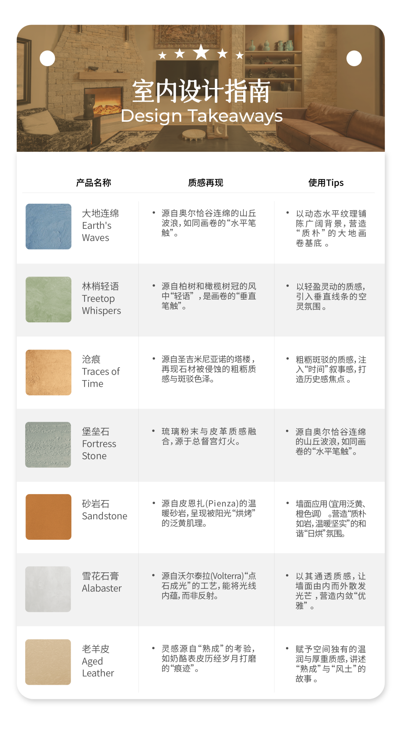 摸过"雪花石膏"的那一刻,我才懂什么叫托斯卡纳
室内设计指南